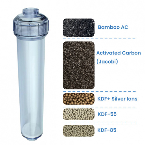 Wide Spectrum (Chloramine)